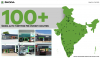 Skoda's number of certified pre-owned car dealers exceeds 100