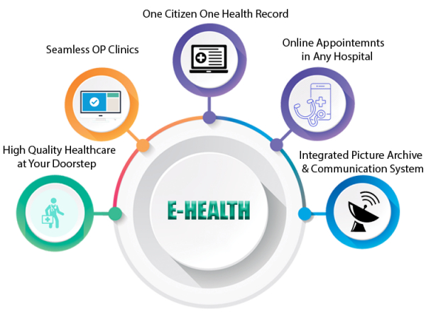 E Health expands: Minister Veena George